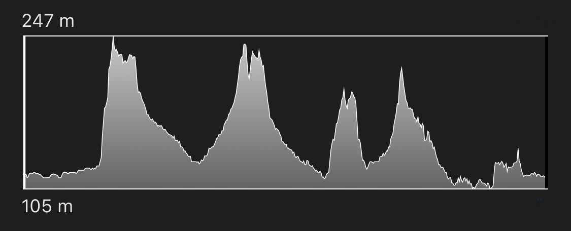 altimetria