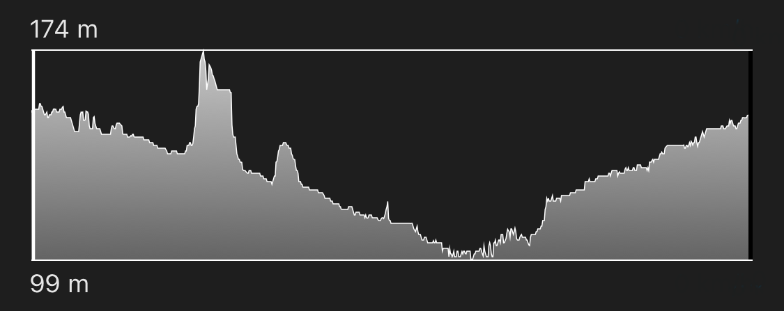 altimetria