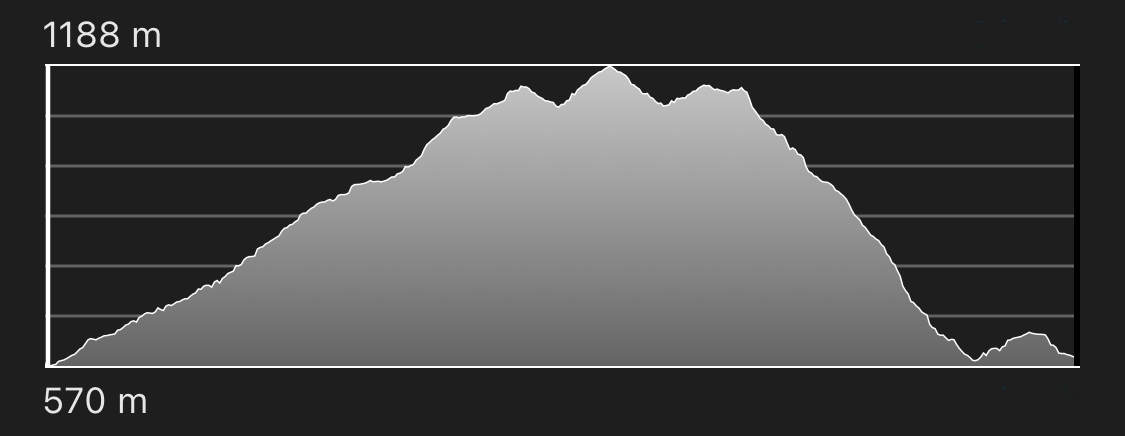 altimetria