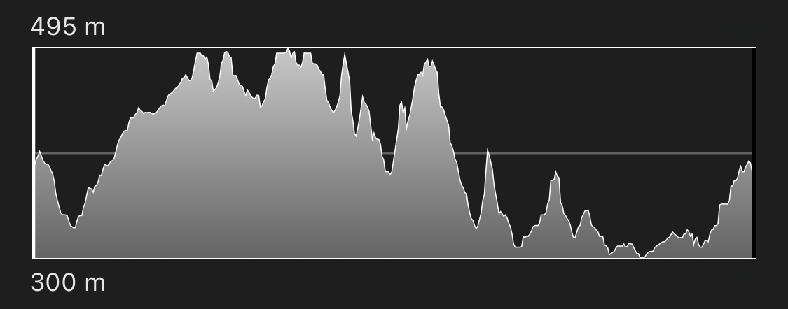 altimetria