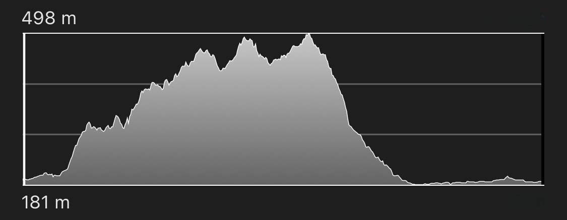 altimetria