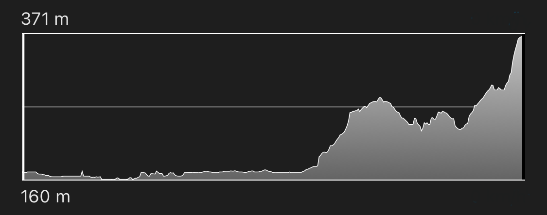 altimetria