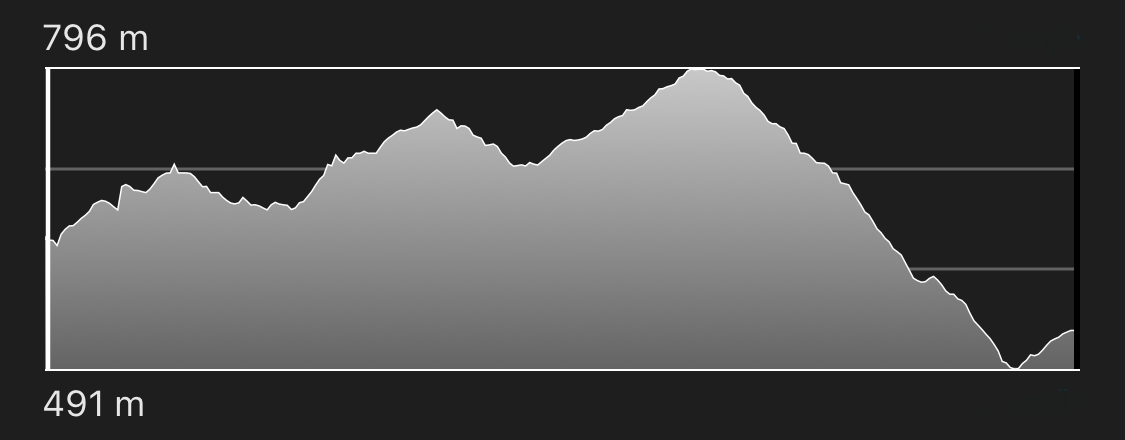 altimetria