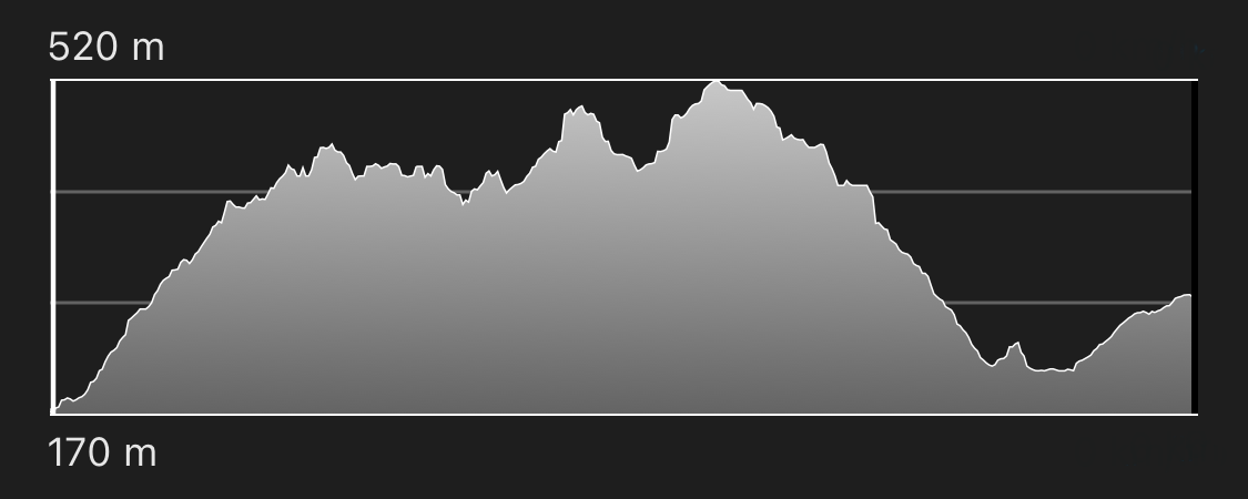 altimetria