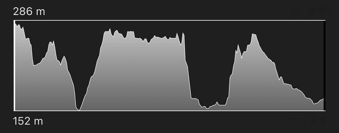 altimetria