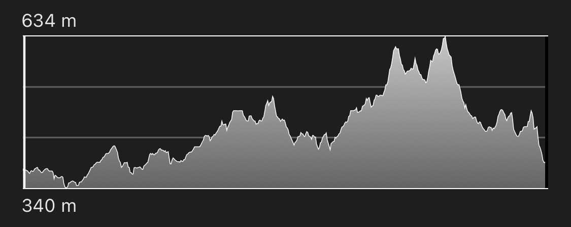 altimetria