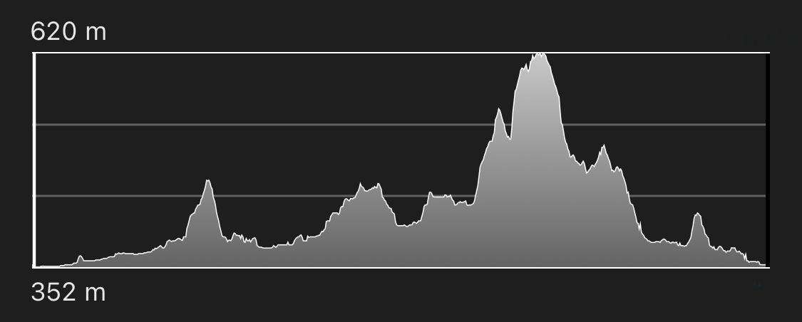 altimetria