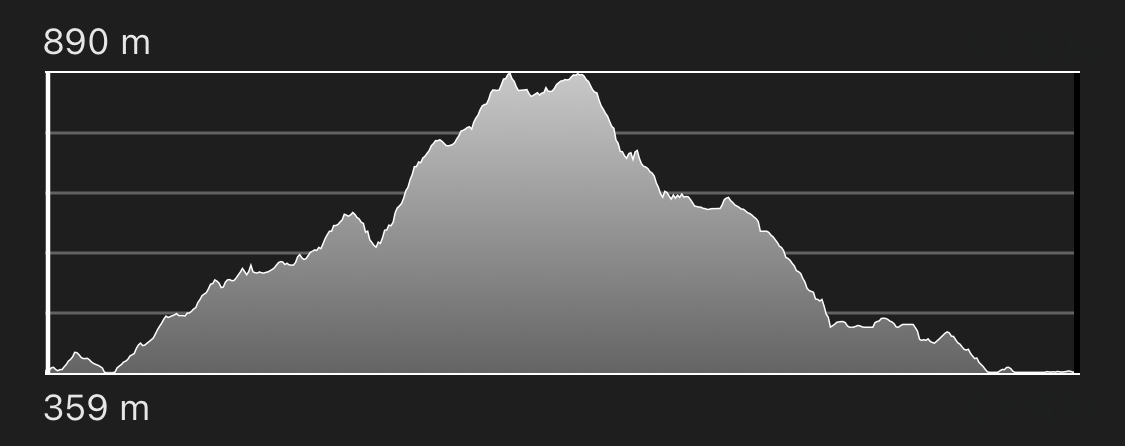 altimetria