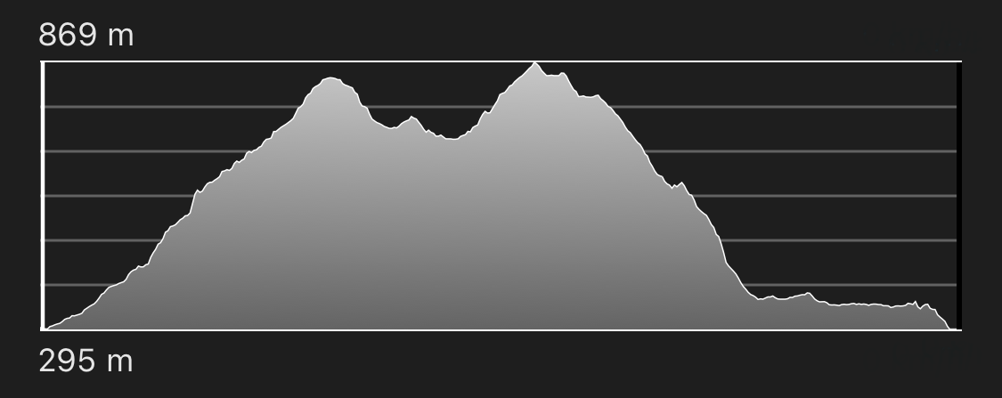 altimetria