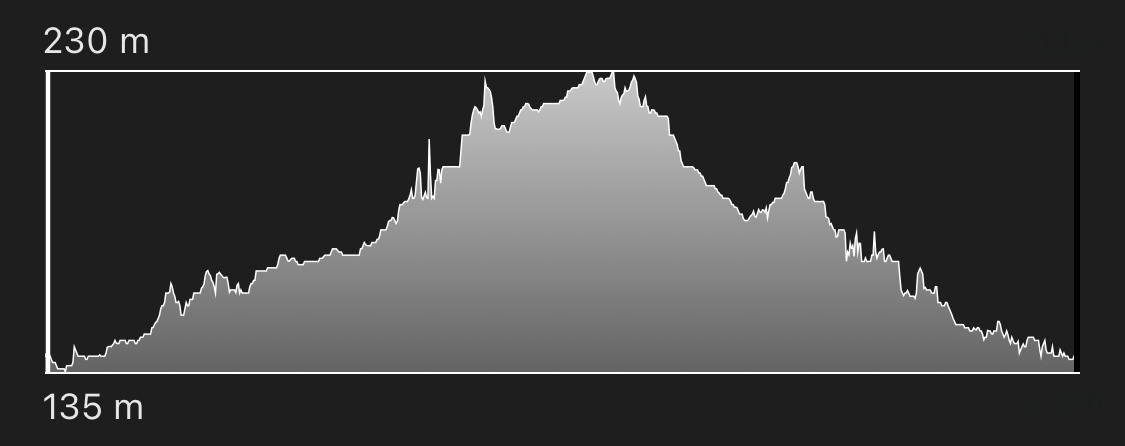 altimetria