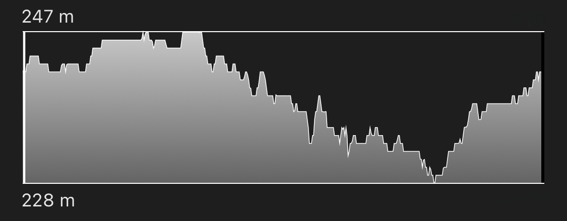 altimetria